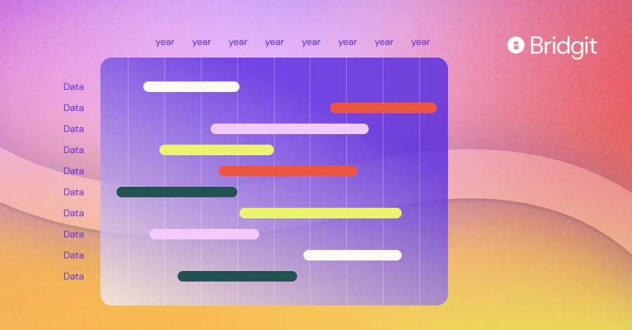 What is a Gantt chart and why is it important?