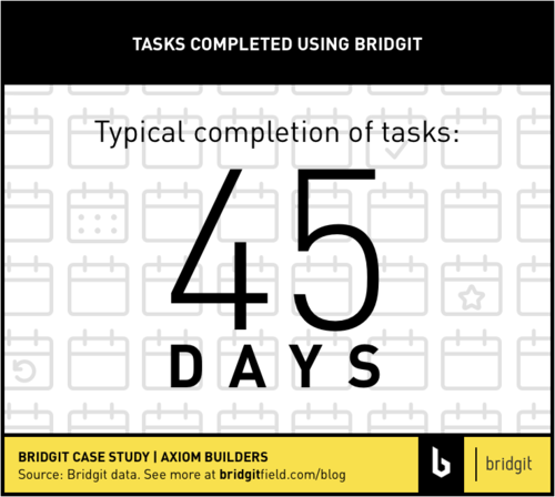 COMPLETION OF TASKS.png