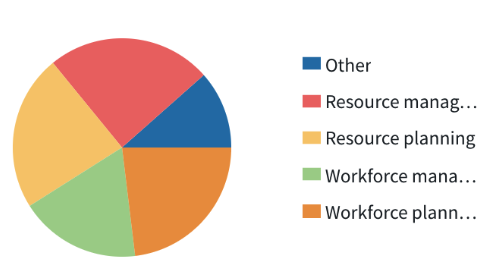 bridgit-bench-resource-planning.png