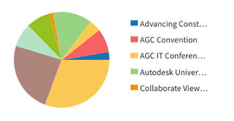 bridgit-bench-workforce-management-survey-events.jpg