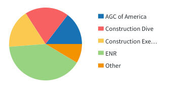 bridgit-bench-workforce-management-survey-publications.jpg