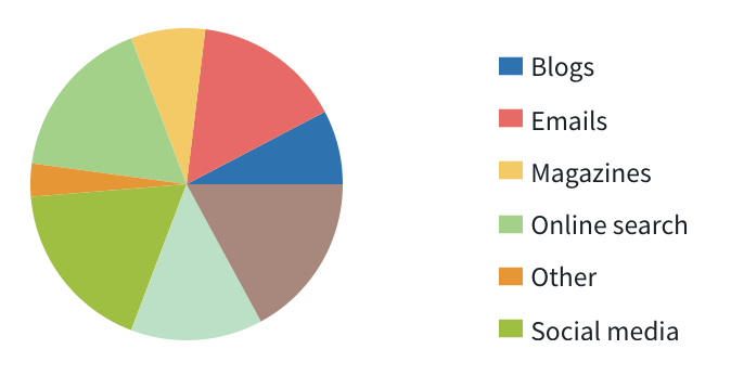 construction-workforce-management-trends-2020-survey-industry-content.png