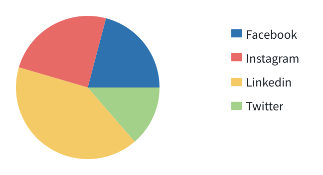 construction-workforce-management-trends-2020-survey-social-media.png