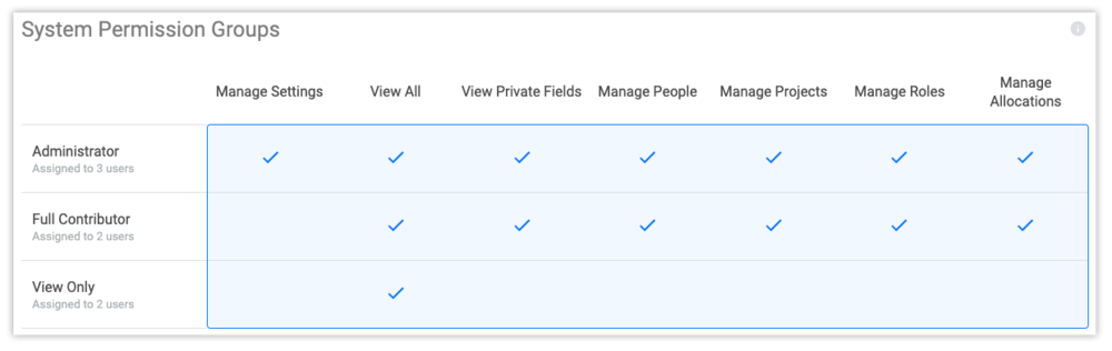 bridgit-bench-workforce-management-permissions
