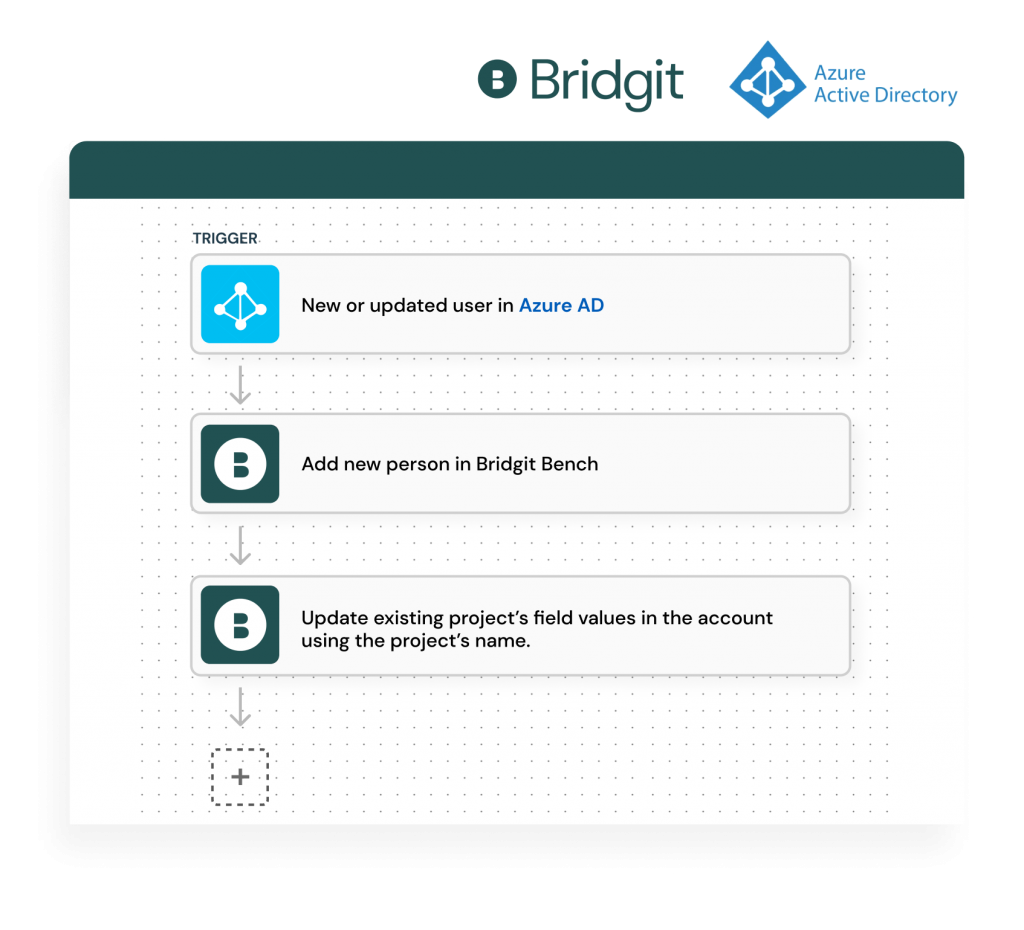 Azure and Bridgit integration recipe