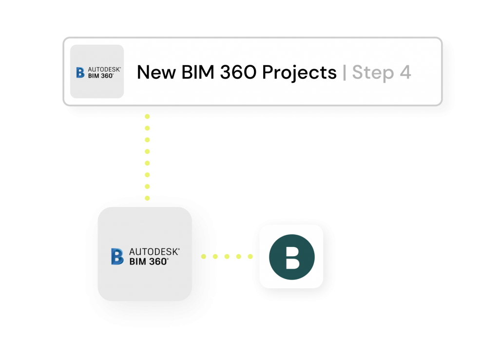 BIM 360 and Bridgit Logos