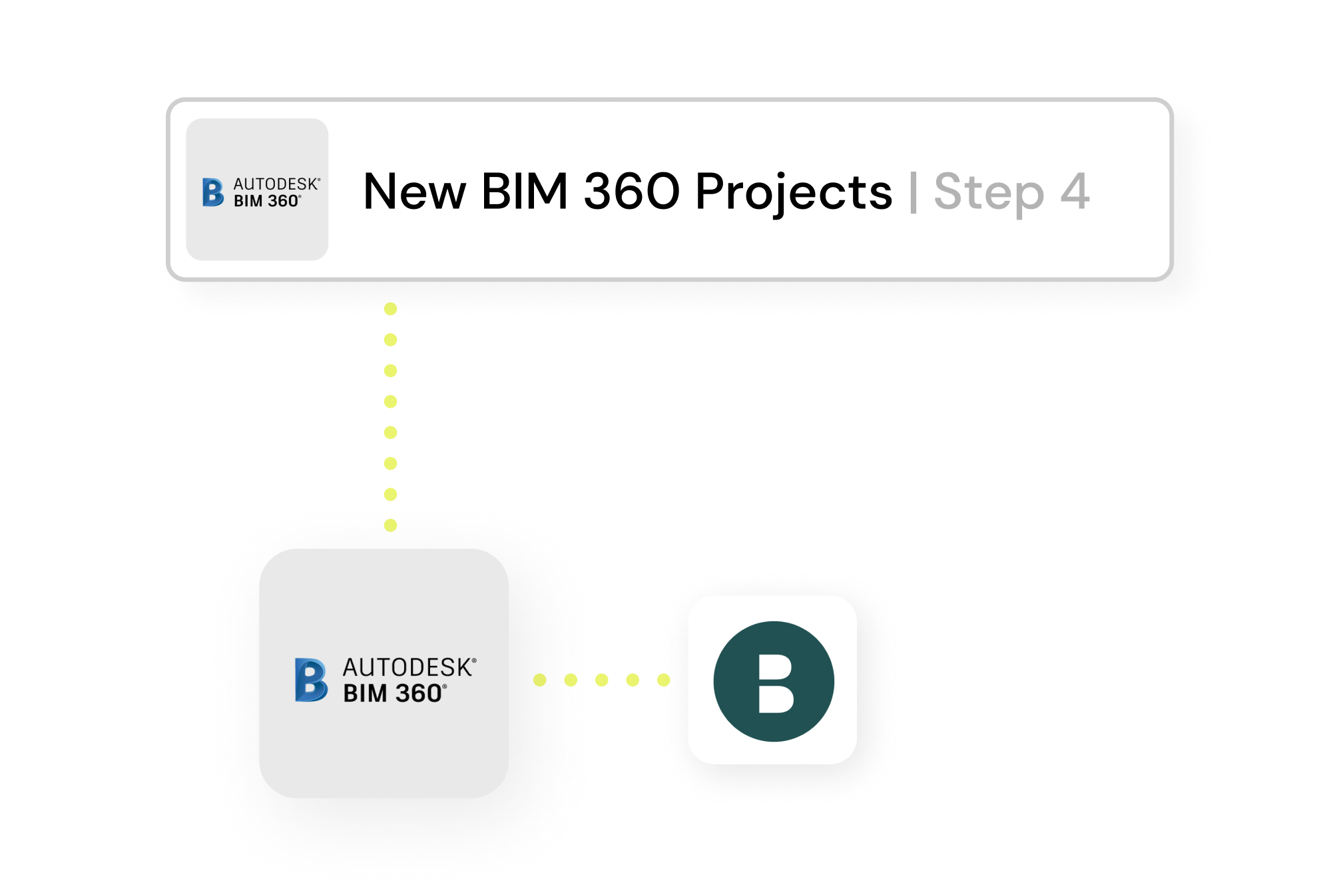 Bridgit Bench and BIM 360 Integration Recipe