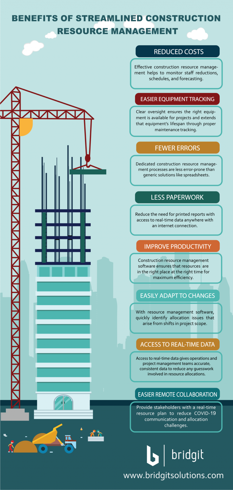 The Ultimate Guide To Construction Resource Management - Bridgit