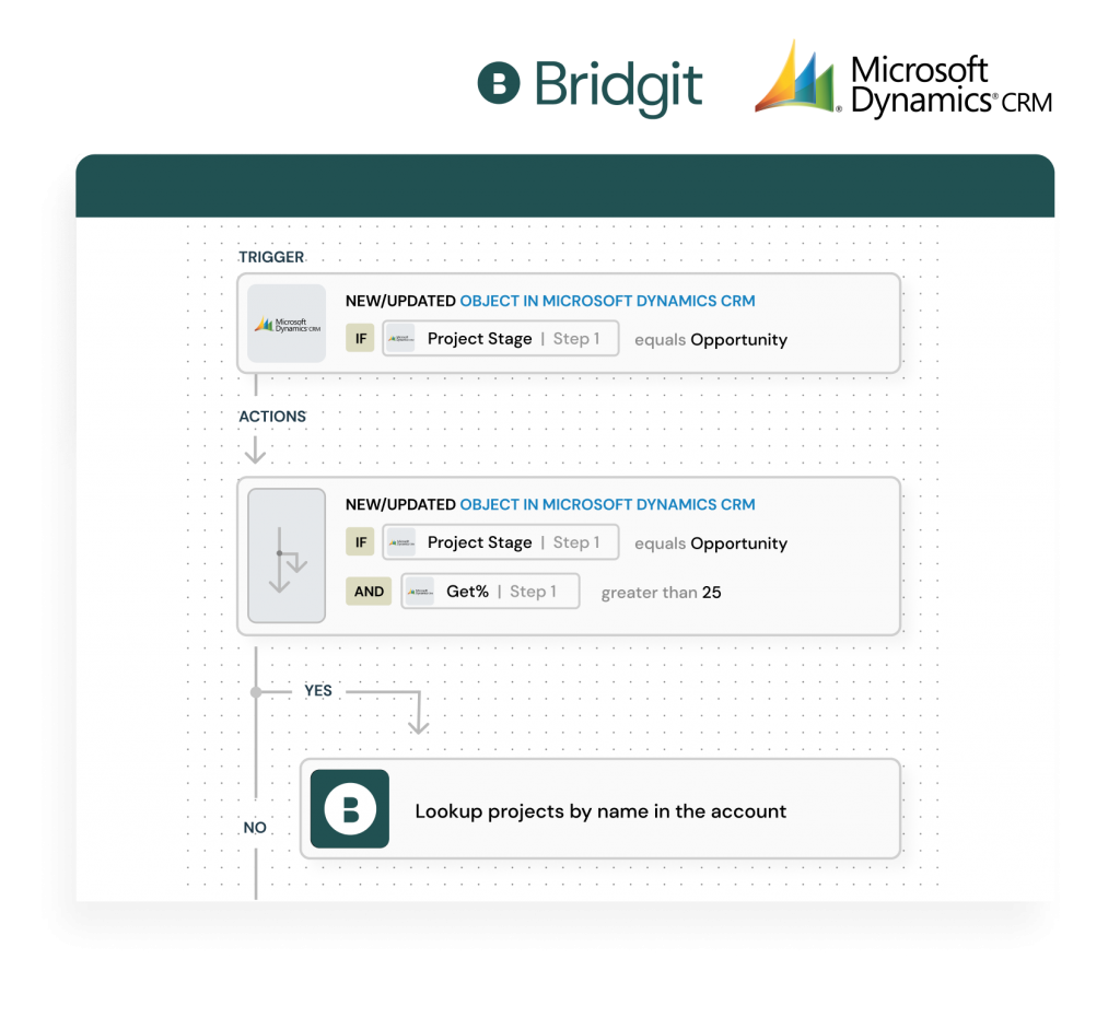 Data imported into Bridgit Bench with Microsoft Dynamics integration