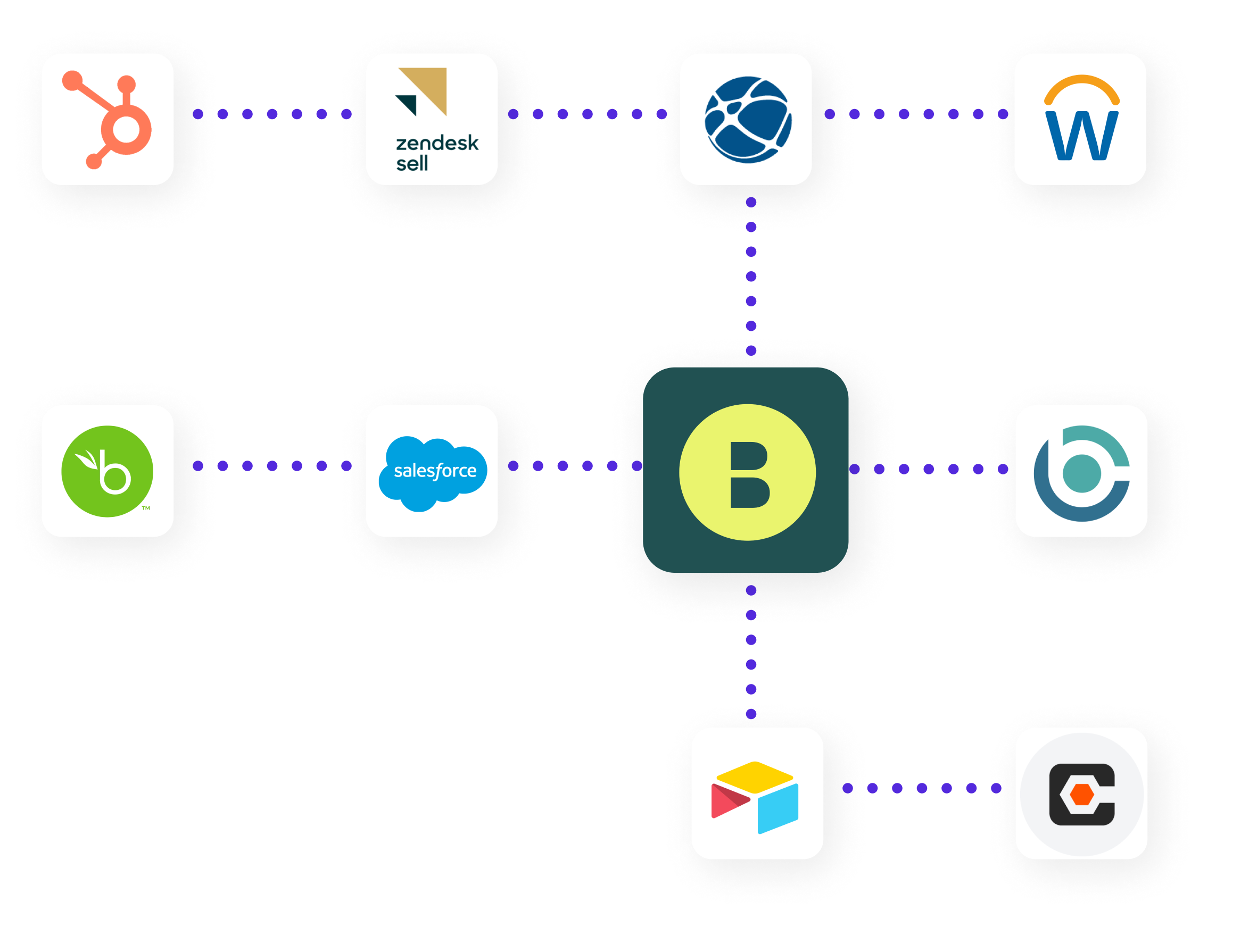 Bridgit Bench integrations