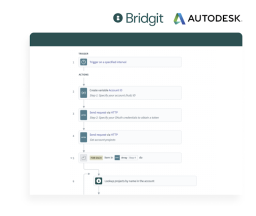 Bridgit Bench Autodesk Integration Recipe