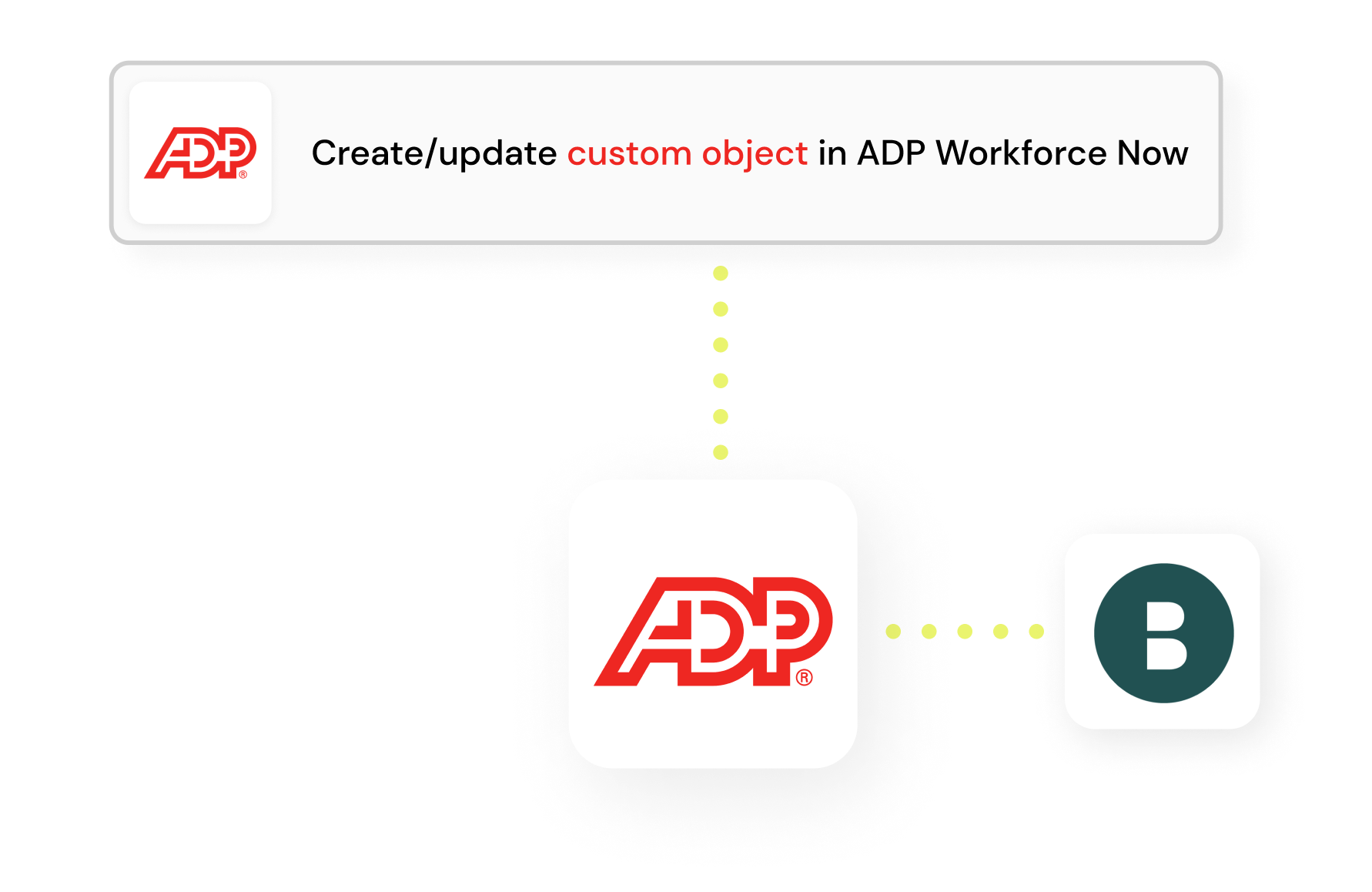 Bridgit Bench & ADP Workforce Now Integration