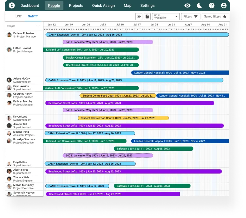 People Gantt in Bridgit Bench