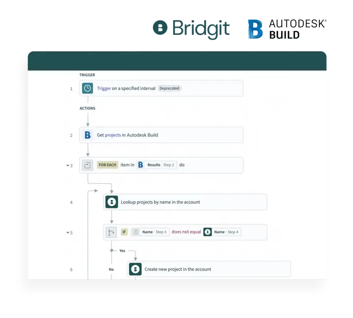Bridgit and Autodesk Build integration recipe