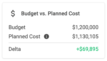 Budgeted vs. Planned Cost Widget