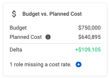Budgeted vs. Planned Cost showing missing cost rate