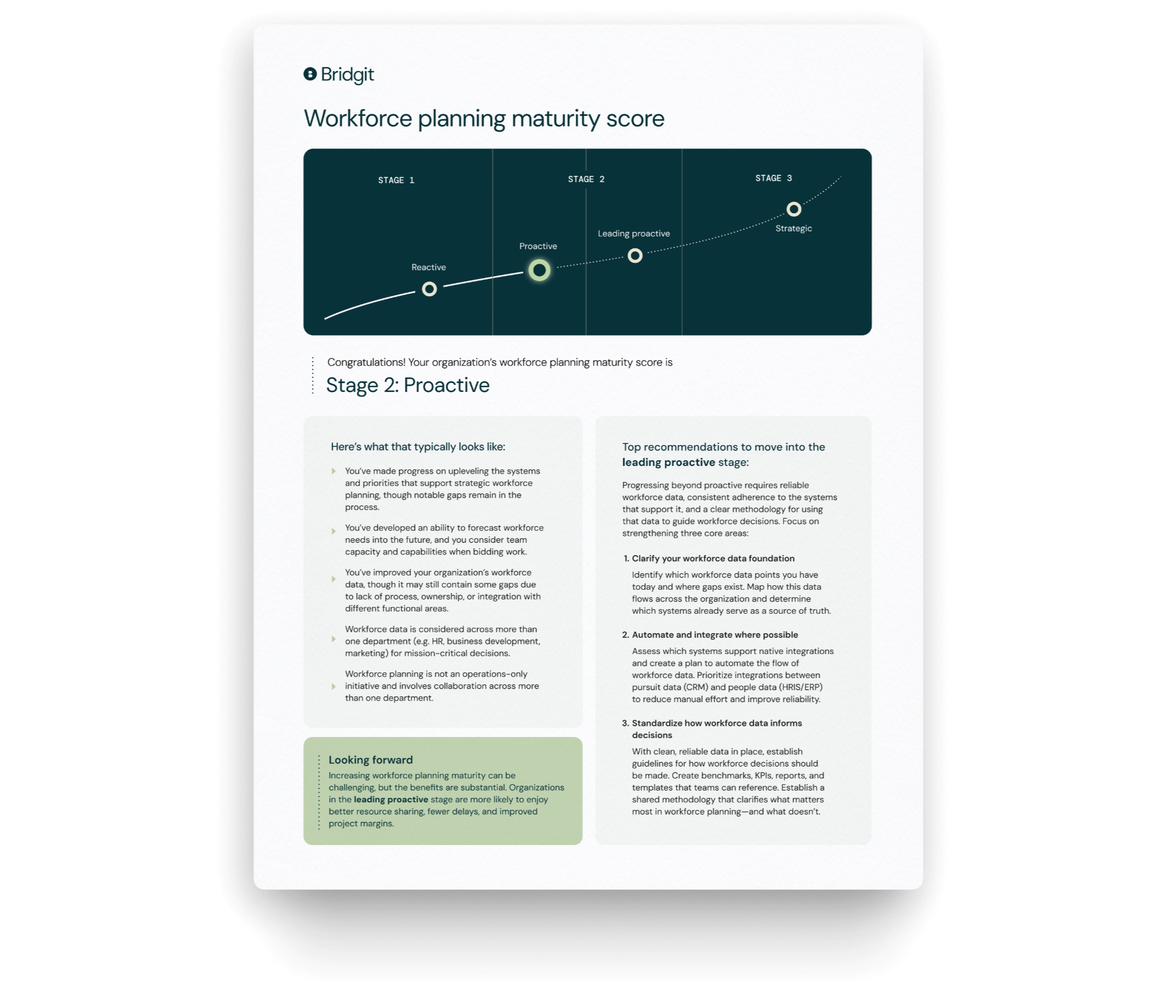 How does your workforce planning strategy stack up?