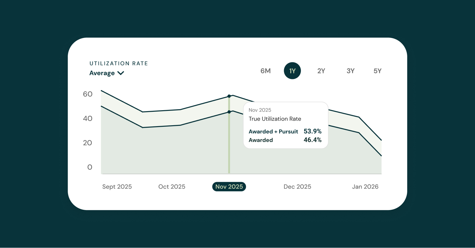 The art and science of construction labor forecasting