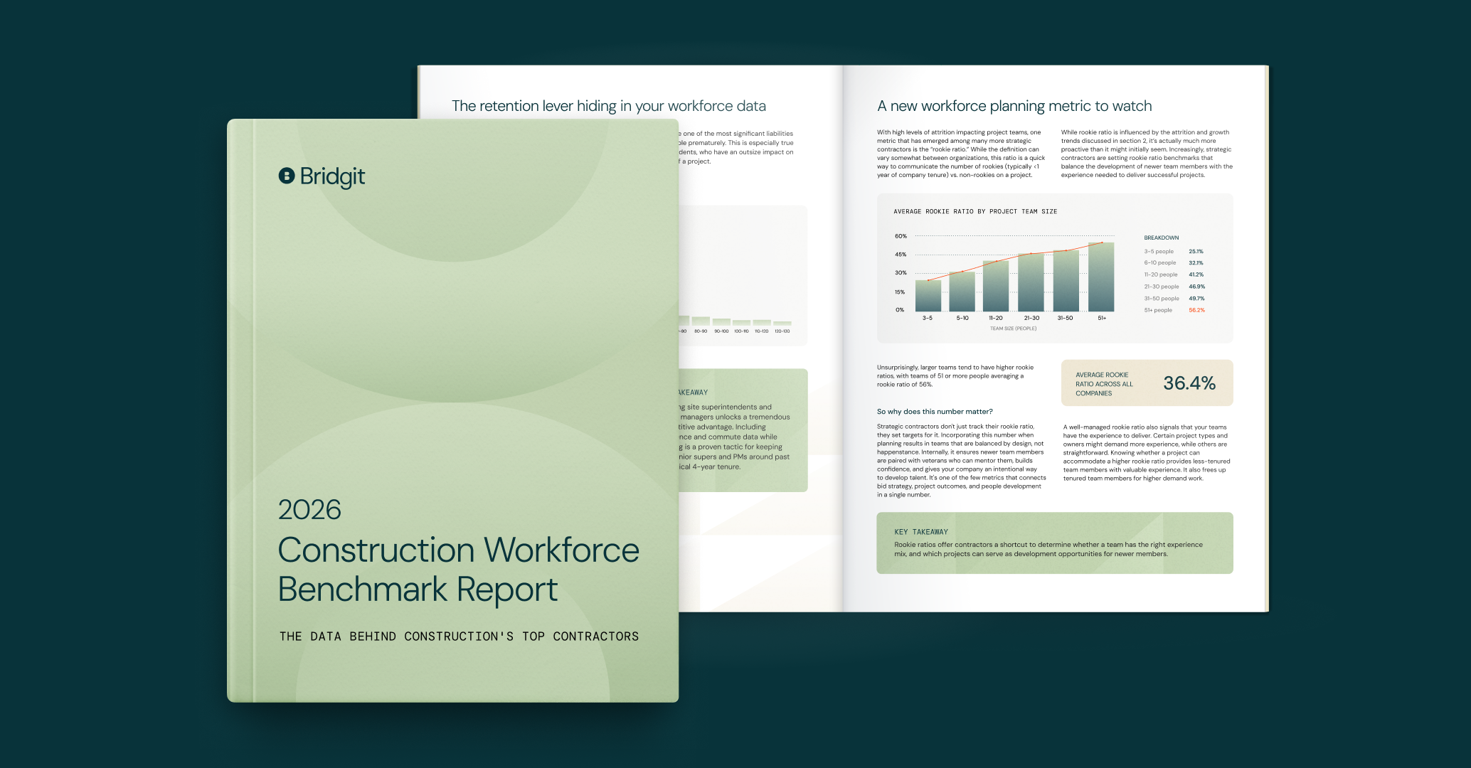 Construction’s Labor Shortage Is Hiding a Deeper Problem. New Bridgit Data from 114,000+ Workers Shows What It Is