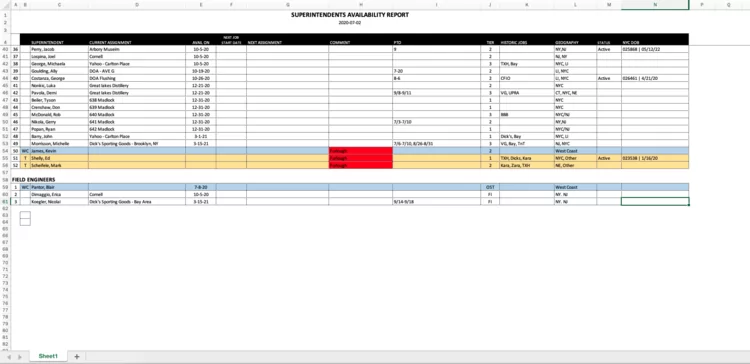 Excel workforce planning