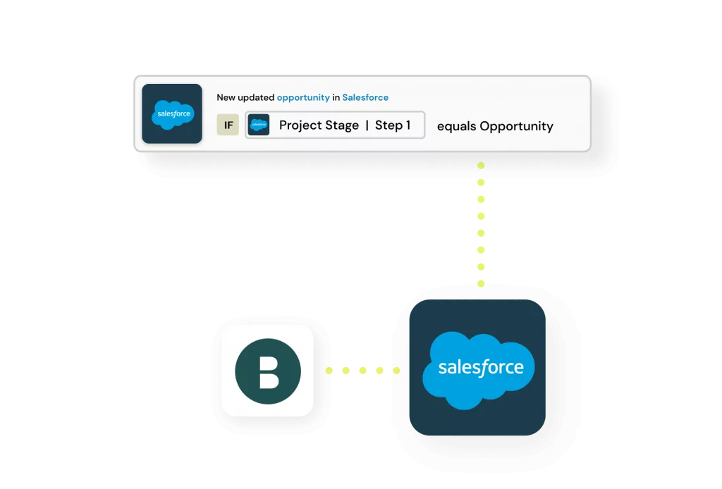 Bridgit Bench and Salesforce integration