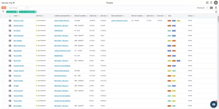 Laborchart List View