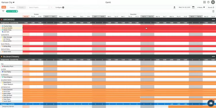 LaborChart Project Gantt