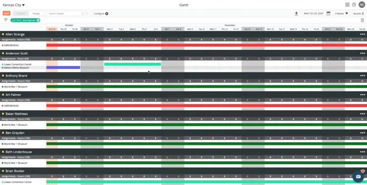 LaborChart People Gantt