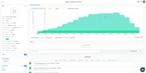 LaborChart Project Cost