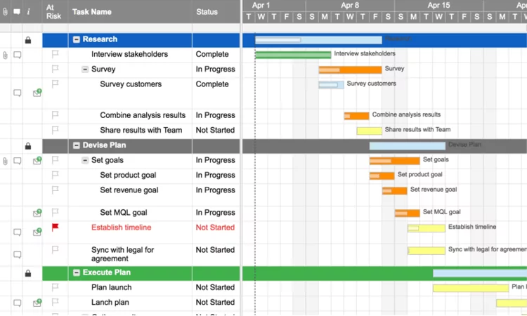 Smartsheet Gantt View