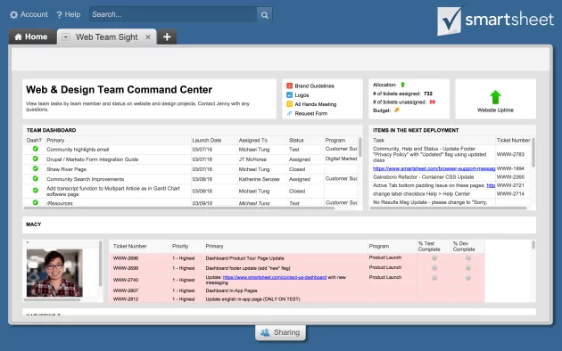 Smartsheet Command Center