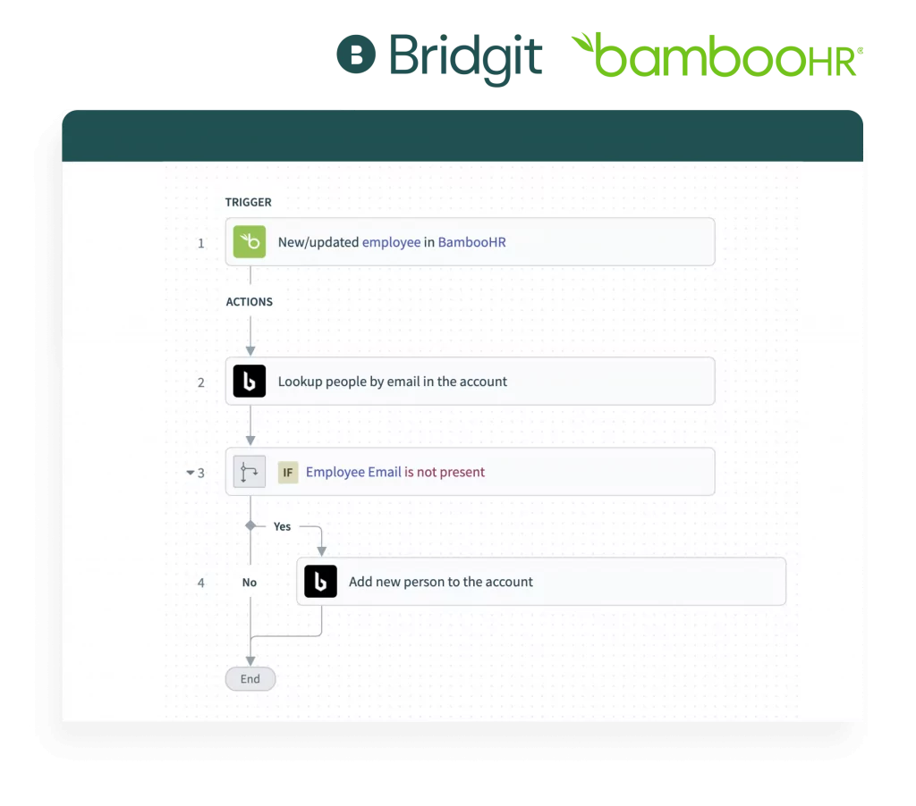 Bridgit and BambooHR integration recipe