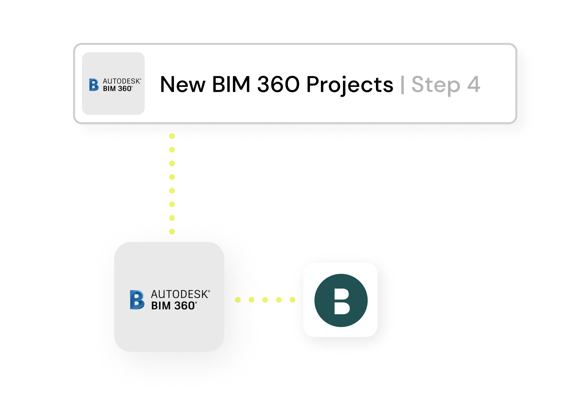Bridgit Bench and BIM 360 Integration Recipe