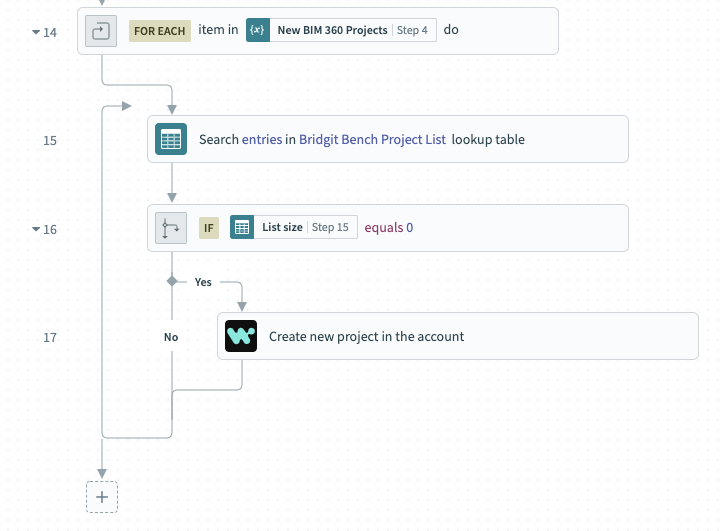 Track upcoming project opportunities and bids with Bridgit Bench and BIM 360 integration