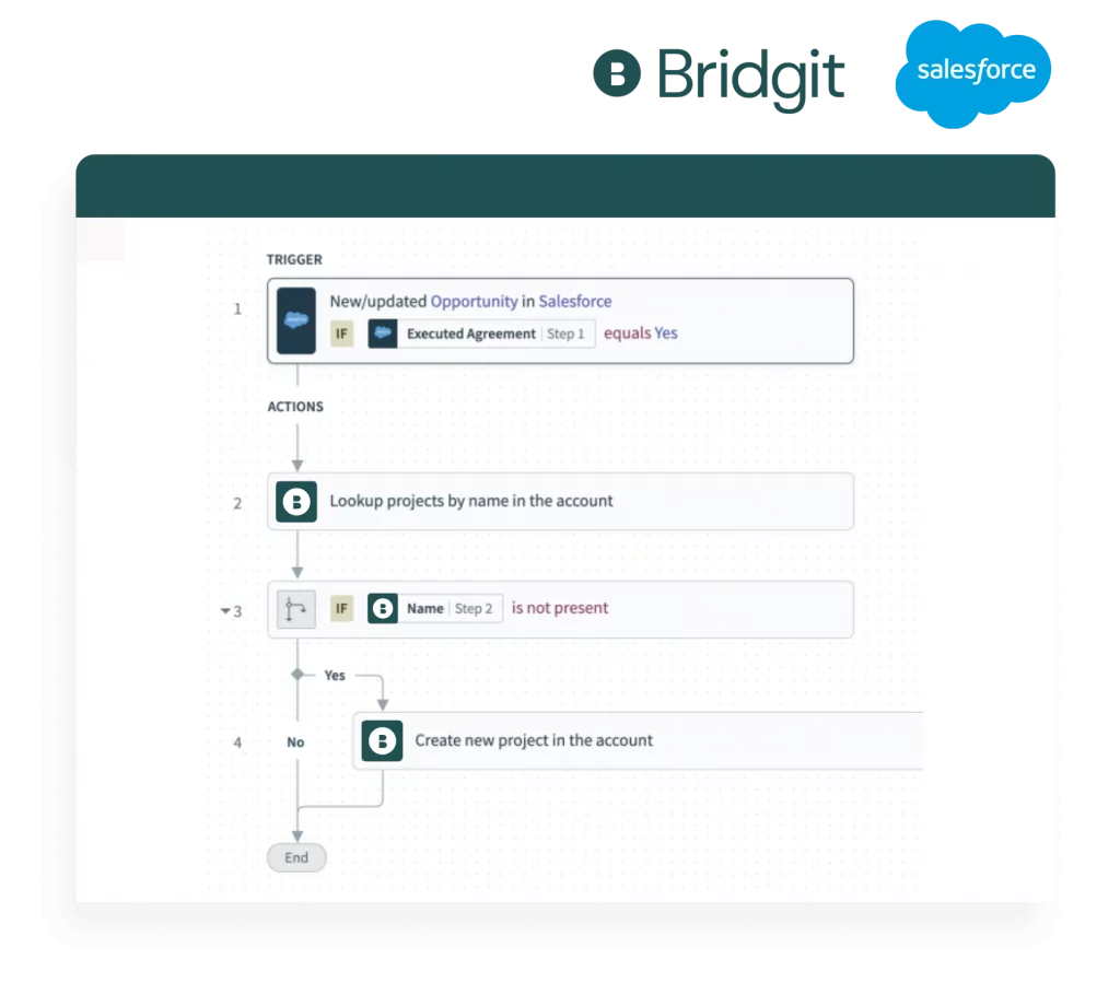 Bridgit Bench and Salesforce integration