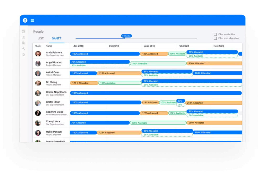 People gantt in Bridgit Bench