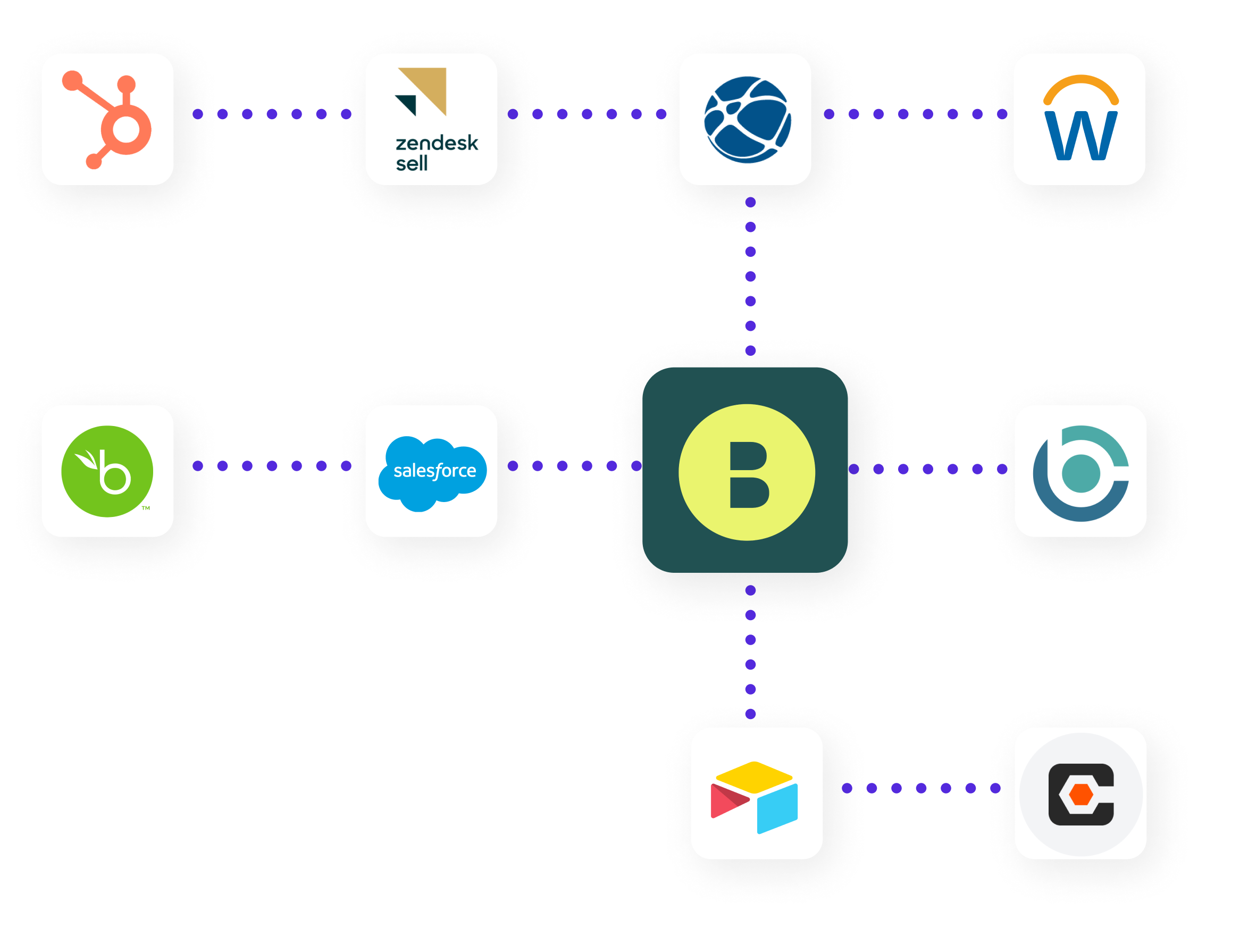 Bridgit Bench integrations