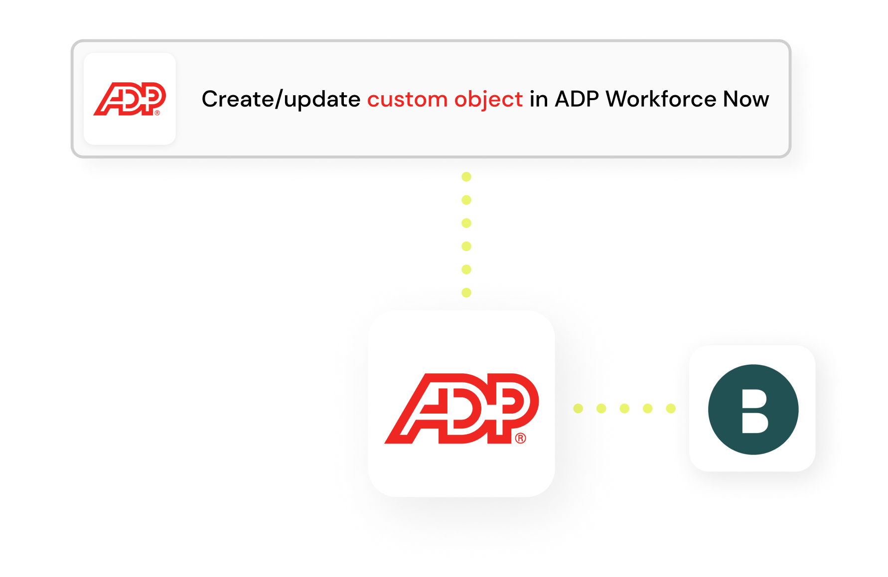 Bridgit Bench & ADP Workforce Now Integration
