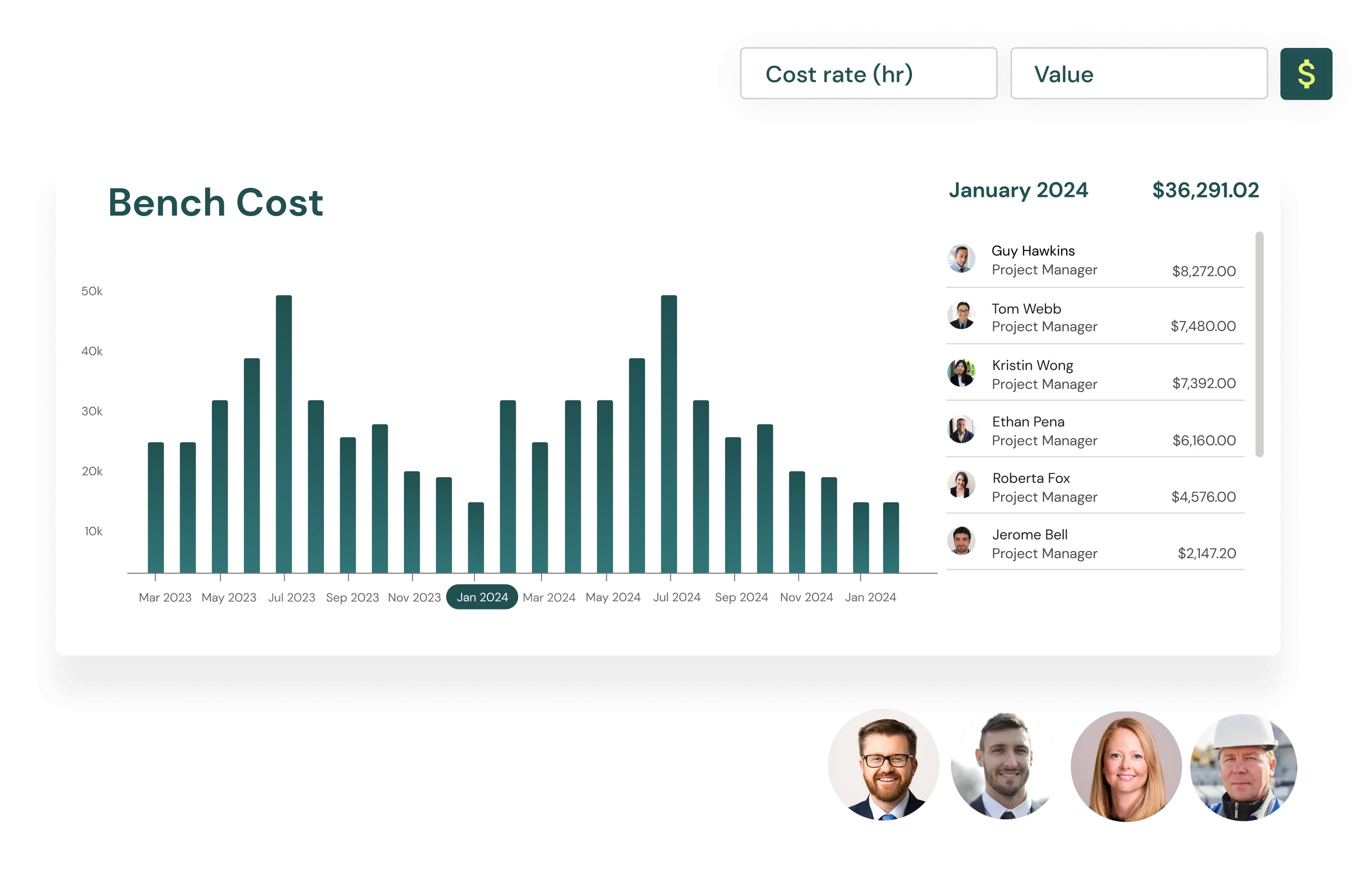Bench Cost graph in Bridgit Bench