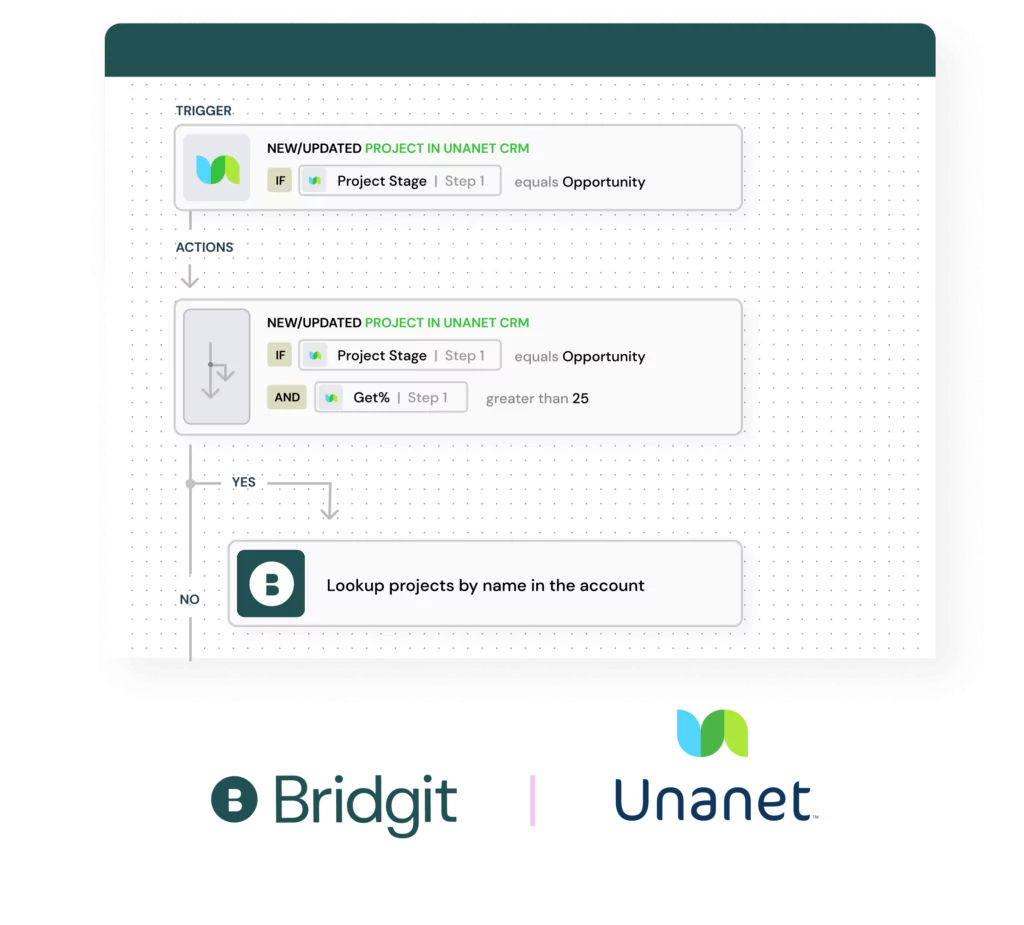 Unanet integration pulling project into Bench
