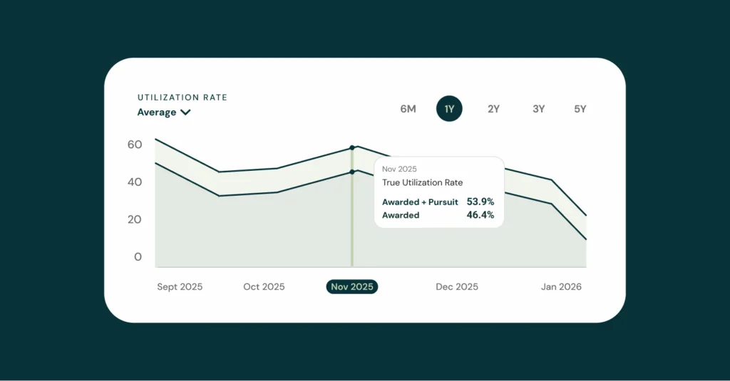 art and science of construction labour forecasting