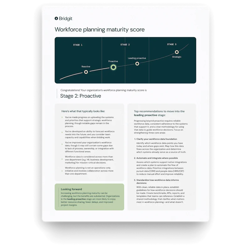 Maturity Score image